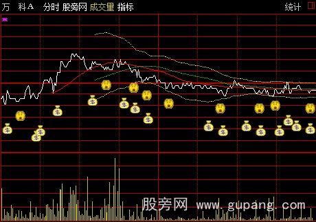 通达信红色抬阶涨停分时主图指标公式