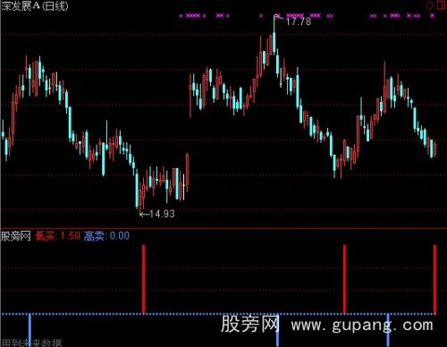 通达信量线选股指标公式