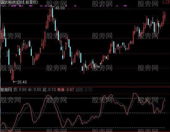 通达信布林趋势指标公式