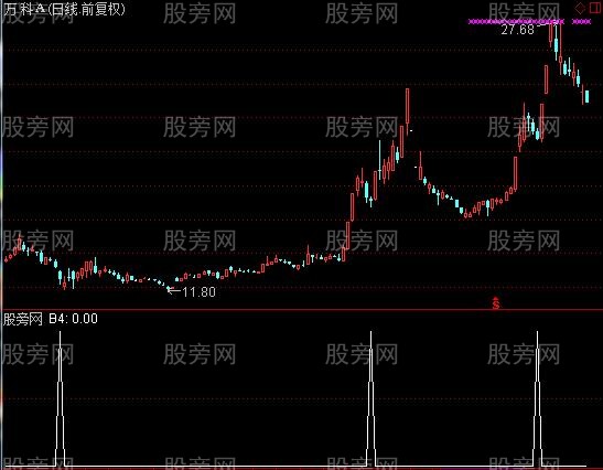 通达信阴线过后选股指标公式