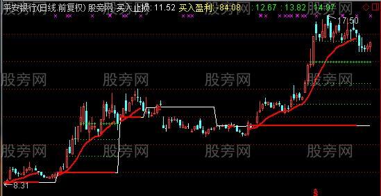 通达信精进壹号改进主图指标公式