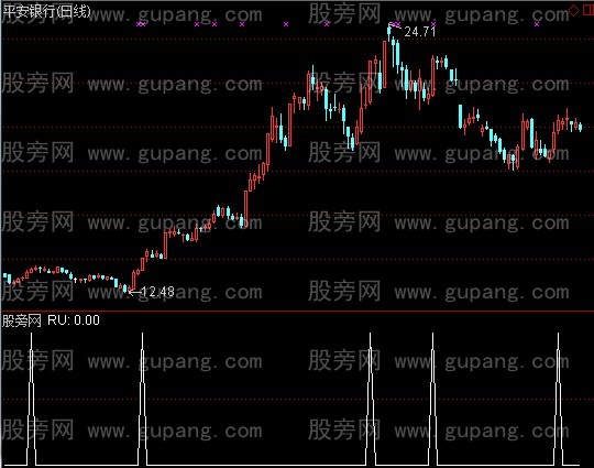 通达信三K选股指标公式