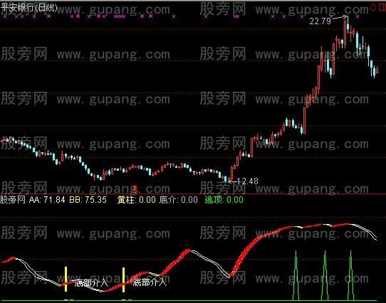通达信高卖低买指标公式