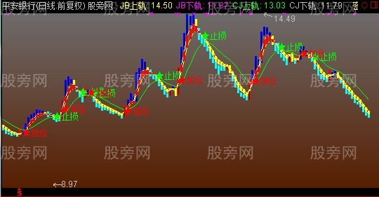通达信真实资金流动主图指标公式