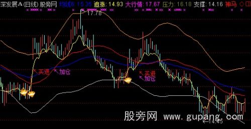 通达信有庄控盘主图指标公式