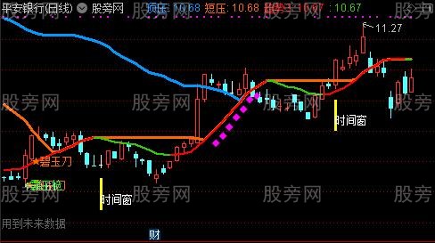 通达信三剑合壁主图指标公式