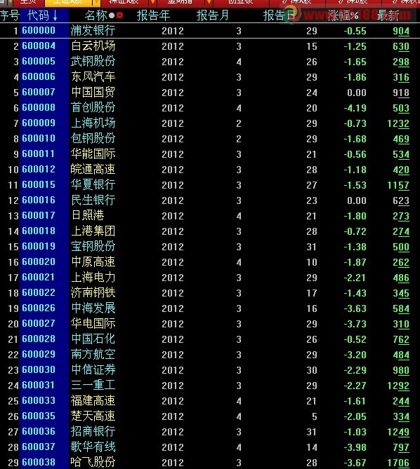 写个4季度股票业绩预告公式，按预告时间先后可以排序的公式