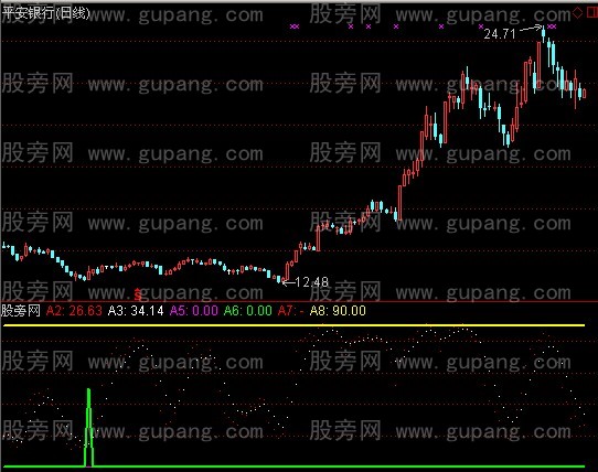 通达信小马发现指标公式