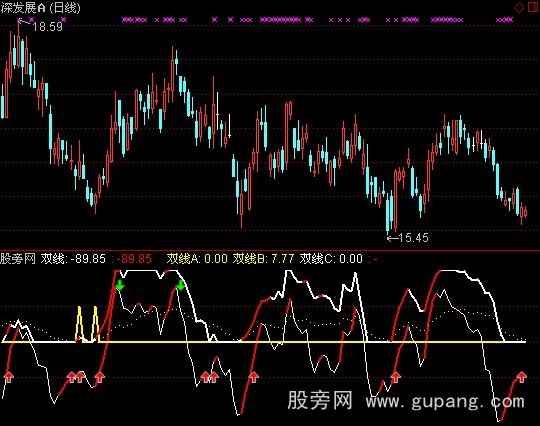 通达信双线变红指标公式