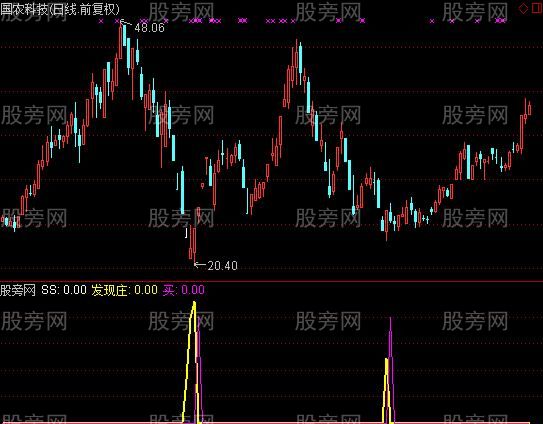 通达信发现庄指标公式