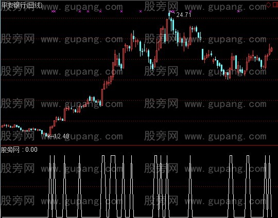通达信涨能充足选股指标公式