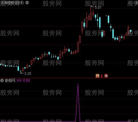 通达信抢滩登陆选股指标公式