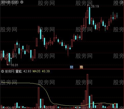 通达信庄能量指标公式