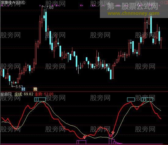 通达信神庄跟踪指标公式