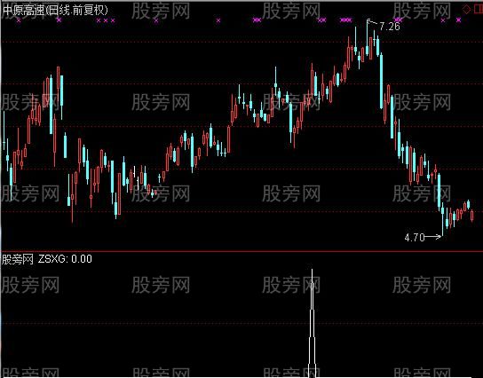 通达信捕捉主升段选股指标公式