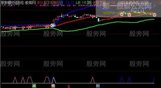 通达信布林线买卖点主图指标公式