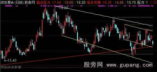 通达信股墓遗书主图指标公式
