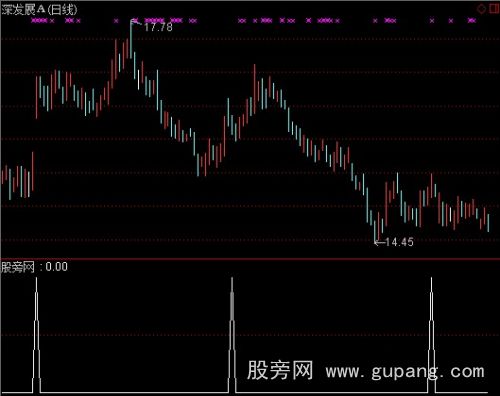 通达信金牛马选股指标公式