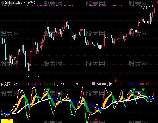 通达信黄金KD指标公式