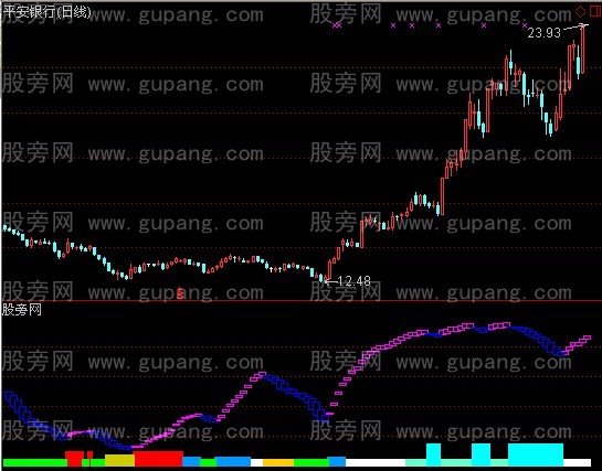 通达信察颜观色指标公式