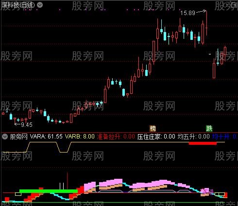 通达信抛吸双重操作线指标公式