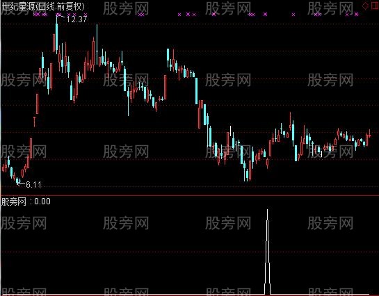 通达信每天一个点优化选股指标公式