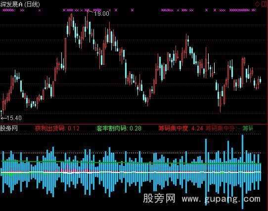 通达信3D筹码盘点指标公式