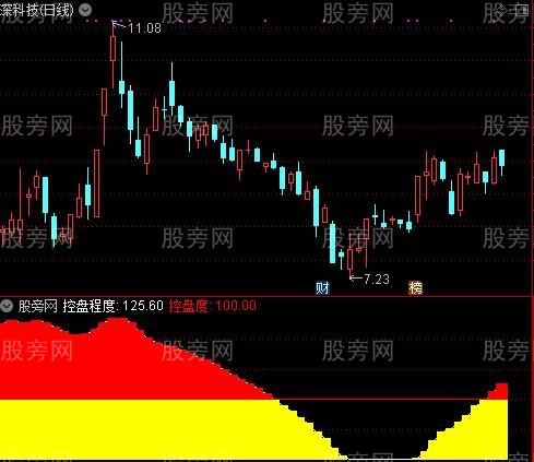 通达信博奕主力指标公式
