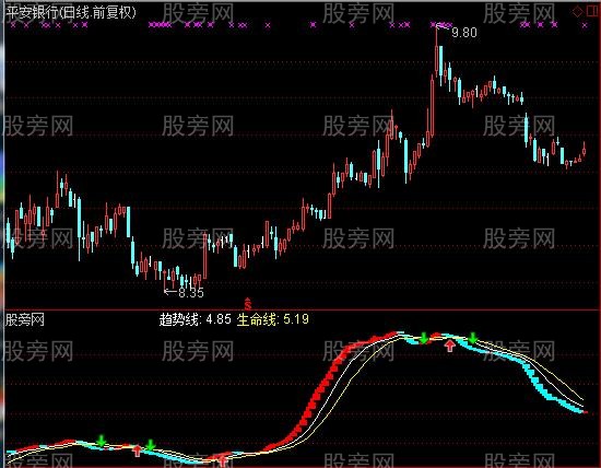 通达信销魂黑马指标公式
