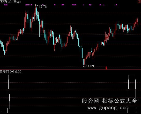 通达信三线粘合选股指标公式