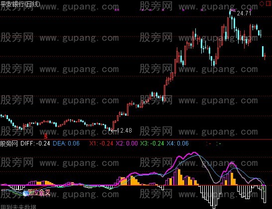 通达信紫气东来指标公式