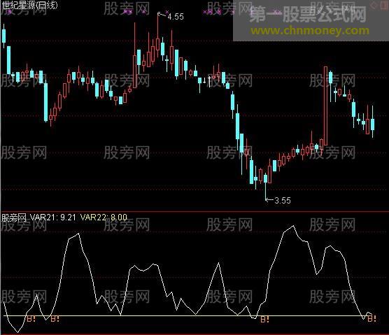通达信纪律指标公式