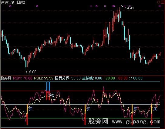通达信极品RSI指标公式