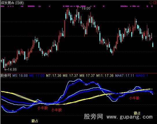 通达信霸占小牛股指标公式