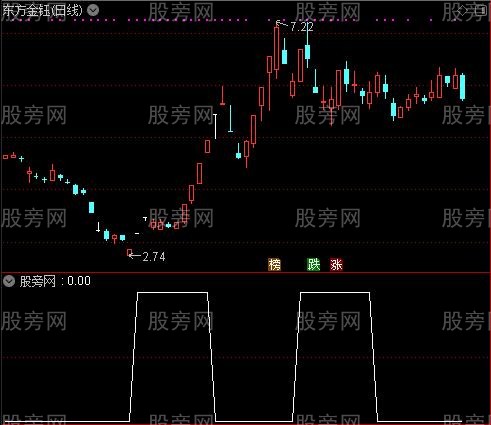 通达信惊天逆转选股指标公式