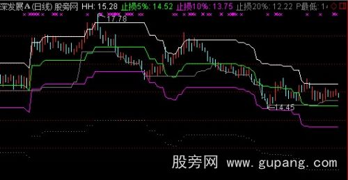 通达信顺势操盘主图指标公式