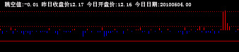 计算跳空价的公式