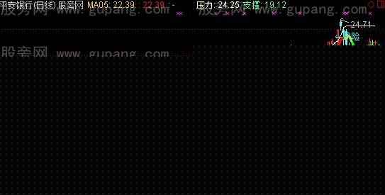 通达信短线英雄主图指标公式