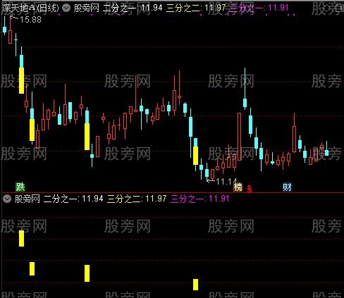 通达信极阴次阳位三分之二主图指标公式