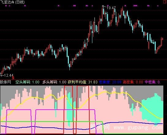 通达信筹码参考指标公式