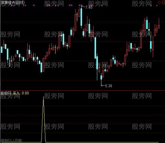 通达信末日小马选股指标公式
