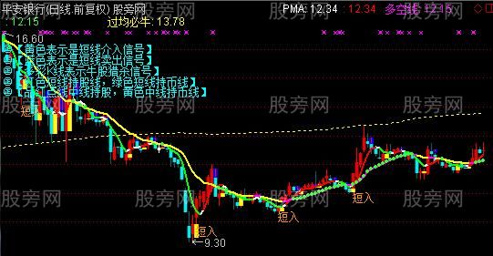 通达信金牛主图指标公式
