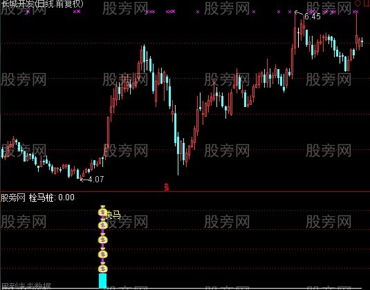 通达信快马加鞭指标公式