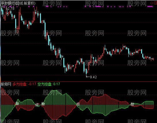 通达信牧童遁庄指标公式