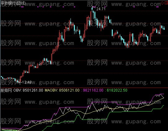 通达信主力被套指标公式