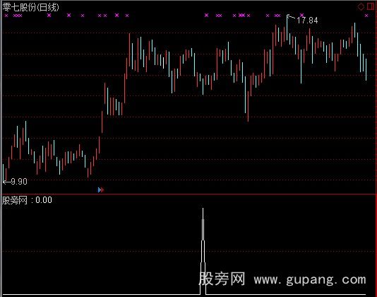通达信十有二三选股指标公式