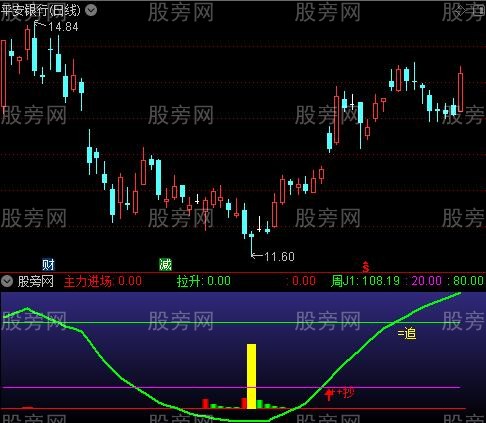 通达信超低追涨指标公式