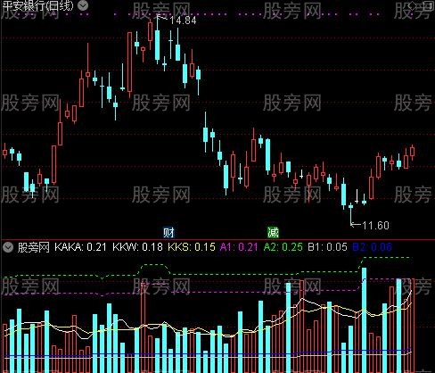 通达信卡卡寻底指标公式
