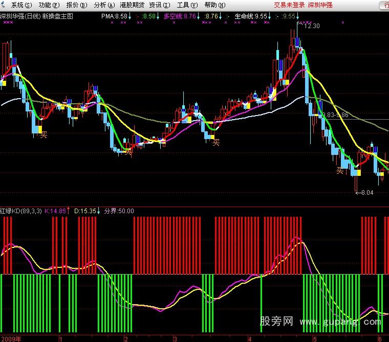 通达信红绿KD指标公式