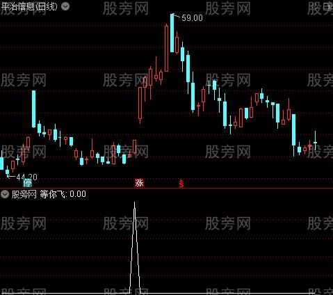通达信等你飞选股指标公式